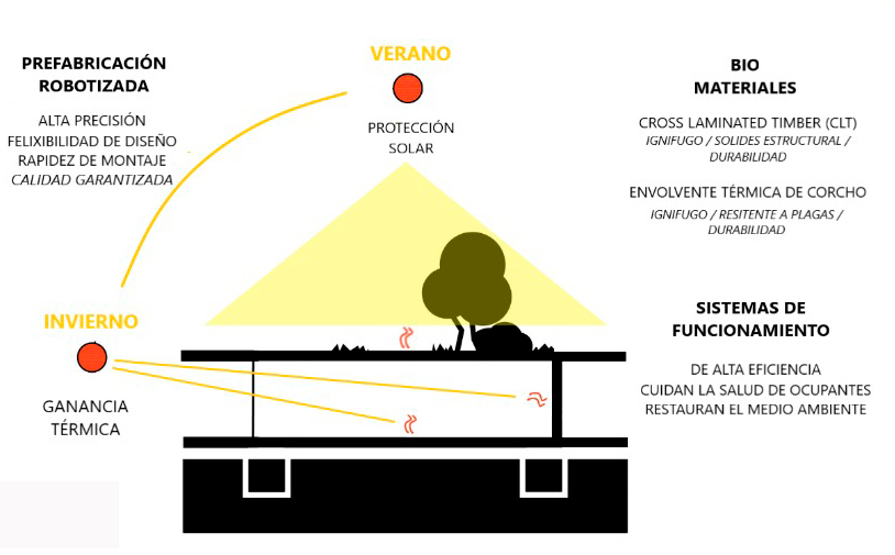 UNIT | Inversión de Largo Plazo (copiar)